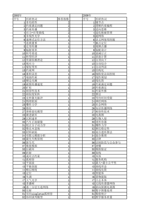 【国家自然科学基金】_约束传播_基金支持热词逐年推荐_【万方软件创新助手】_20140730