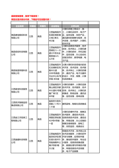 新版江西省南昌集成监控系统工商企业公司商家名录名单联系方式大全63家