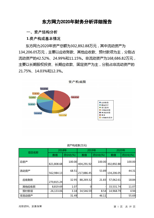 东方网力2020年财务分析详细报告