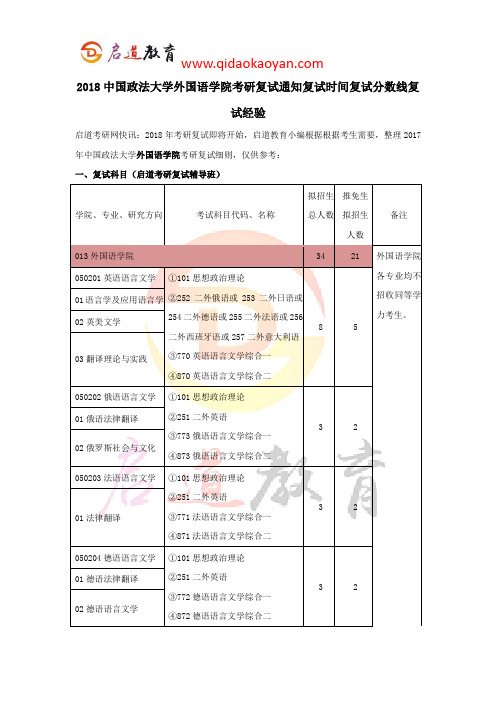 2018中国政法大学外国语学院考研复试通知复试时间复试分数线复试经验