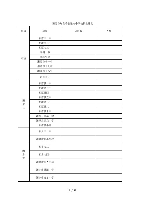 湘潭市2018年秋季普通高中学校招生计划