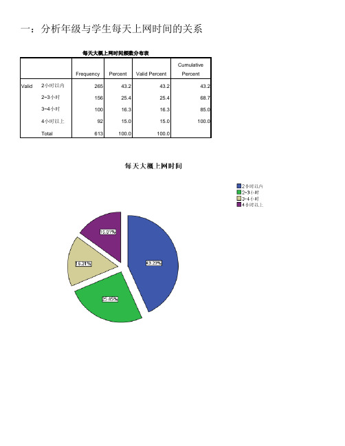 SPSS关于大学生上网问题统计分析