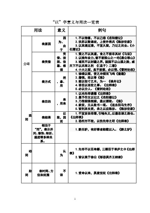 “以”字意义与用法一览表