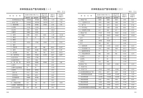 农林牧渔业总产值与增加值