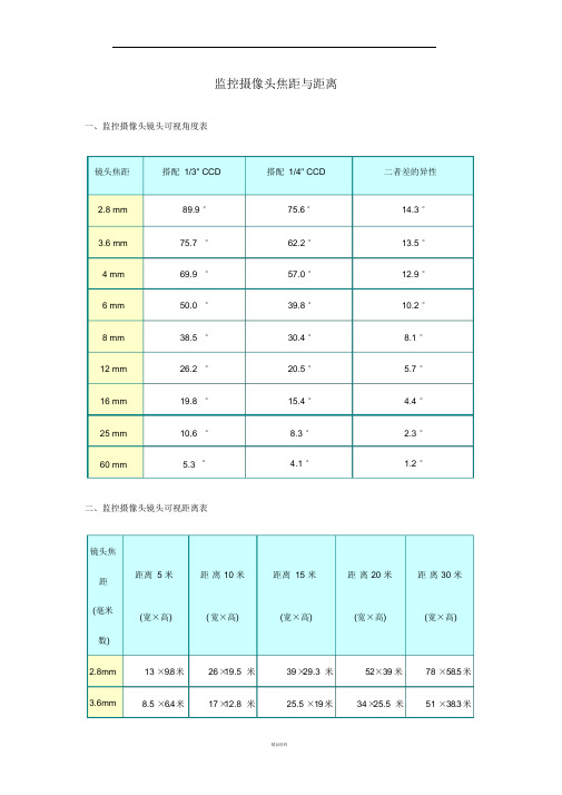 监控摄像头焦距与距离精品