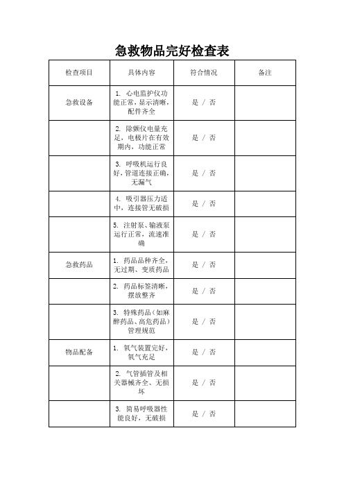 急救物品完好检查表