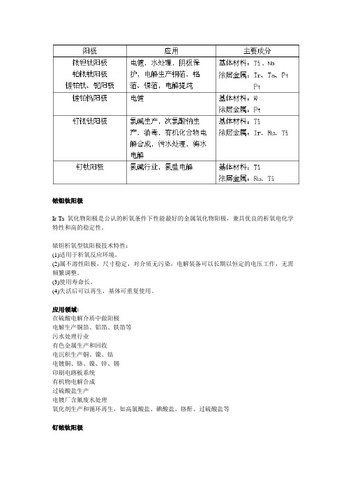 不溶性阳极应用资料