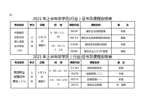 2021年上半年非学历行业证书考试时间及课程安排表