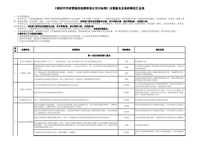 《深圳市市政管线信息模型设计交付标准》反馈意见及采纳情