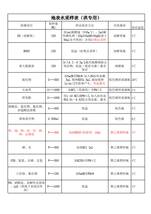 环境监测站水质采样专用表格(采水)