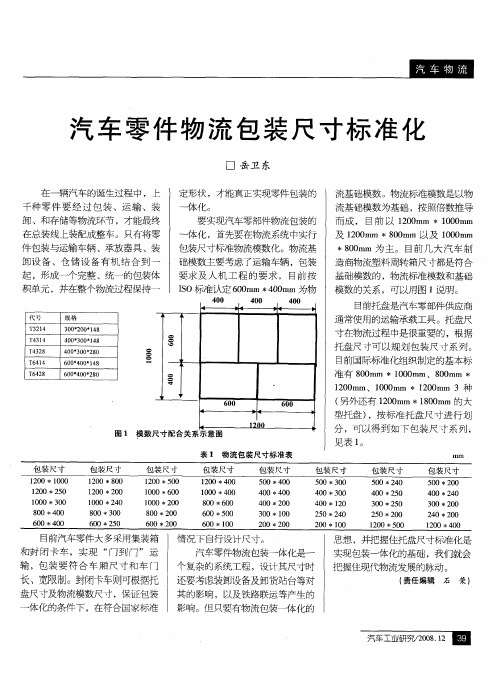 汽车零件物流包装尺寸标准化