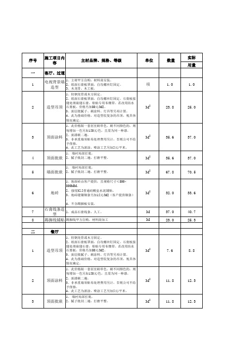 家装预算表格