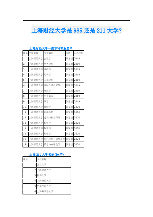 上海财经大学是985还是211大学-