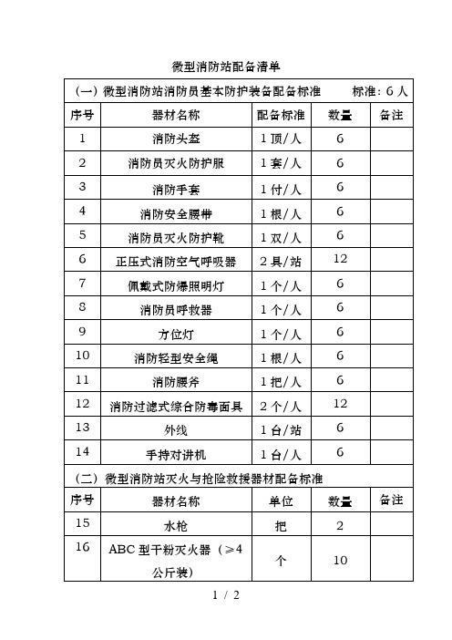 微型消防站配备表