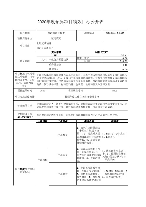 2020年度预算项目绩效目标公开表1