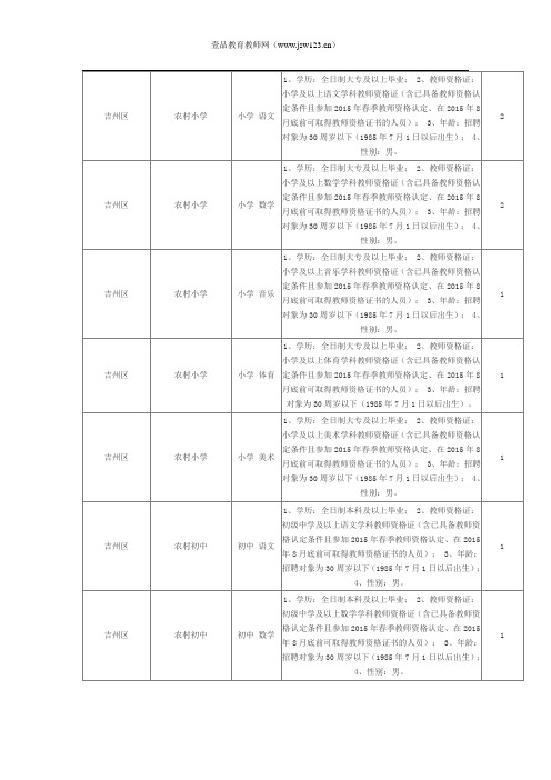 2015江西吉安国编教师招聘考试岗位表