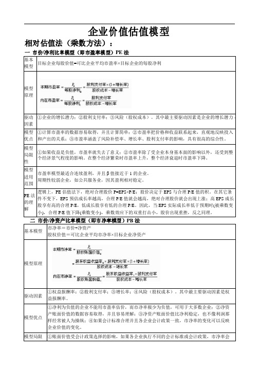 企业价值估值模型解读