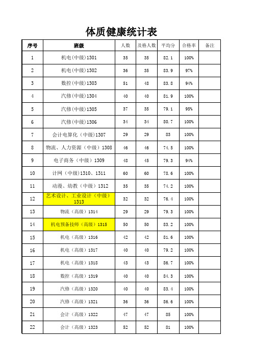 体质健康统计汇总表