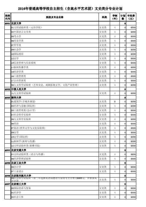 2016年普通高等学校自主招生(含高水平艺术团)文史类分专业计划