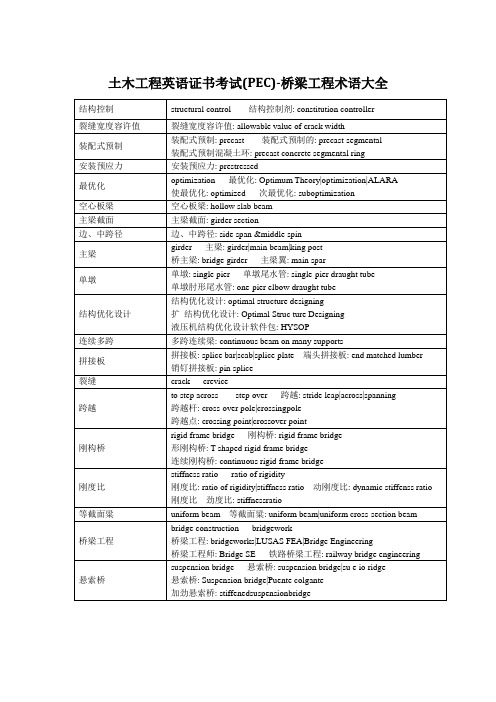 桥梁工程专业英语