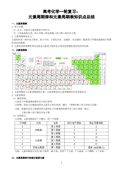 高中化学一轮复习：元素周期律和元素周期表知识点总结