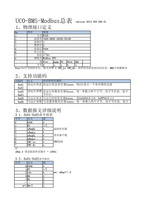 EU控制器MODBUS通讯协议