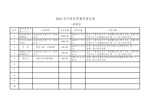 2019年行政处罚案件登记表