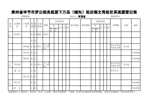 毕节罗公绍良祖世系流源登记表