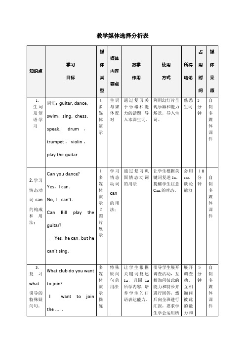 教学媒体选择分析表