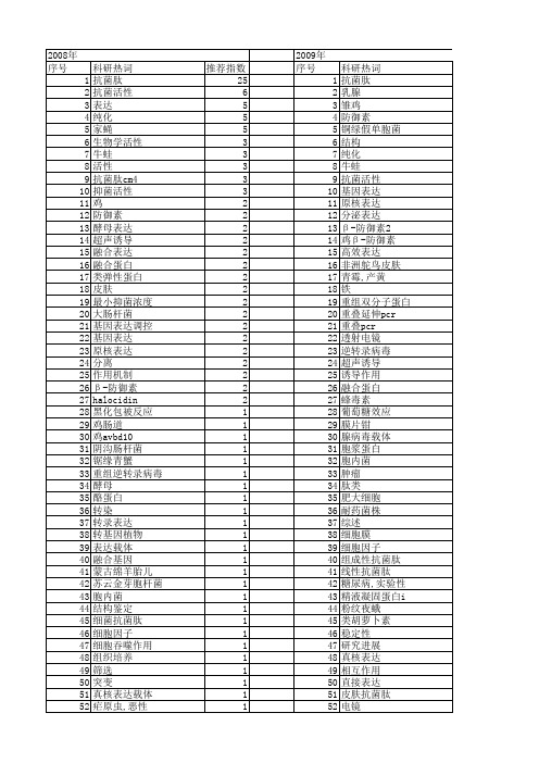 【国家自然科学基金】_抗菌肽_基金支持热词逐年推荐_【万方软件创新助手】_20140731