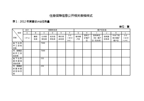 住房保障信息公开相关表格样式