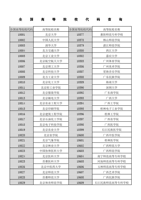 院校代码全国高等院校代码查询新