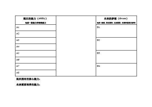 职业生涯规划能力梦想表格