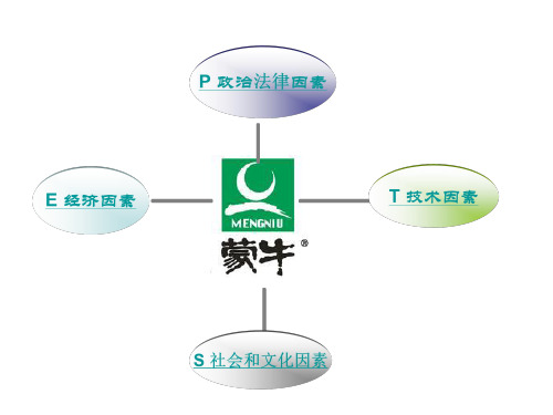 蒙牛pest分析