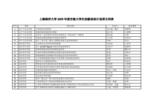 上海海洋大学2009级大学生创新活动计划项目列表