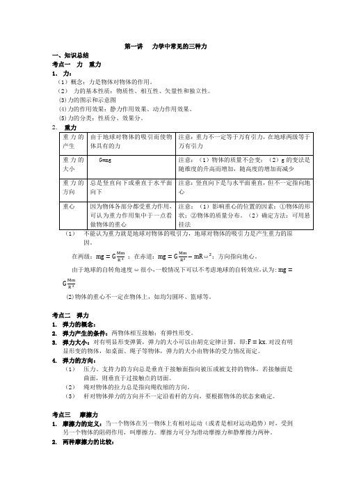 第一讲 力学中常见的三种力