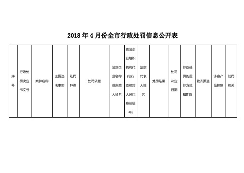 2018年4月份全行政处罚信息公开表