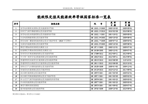 已发布的能效限定值及能源效率等级国家标准一览表201437