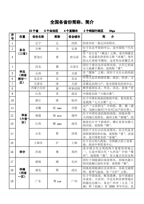 全国各省份简称简介表最新最全