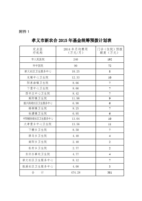 2015文件附件1-2-3