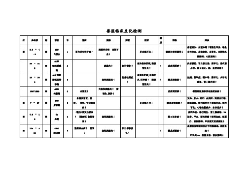 兽医临床生化检测