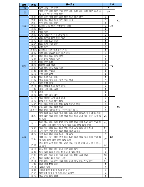 中国城市级别分类