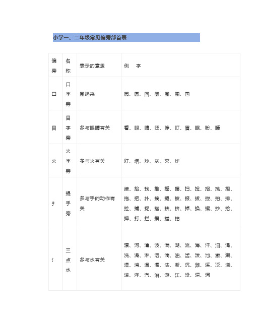 二年级语文下册：必备偏旁部首表(附练习)