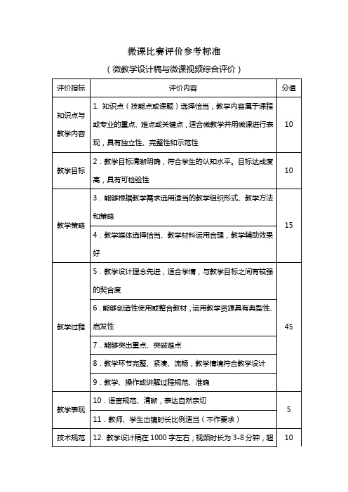 微课比赛评价参考标准