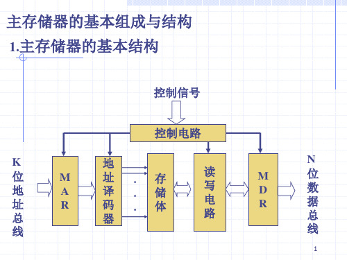 计算机原理第四章  主存储器2