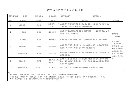 成品入库检验作业流程管理卡