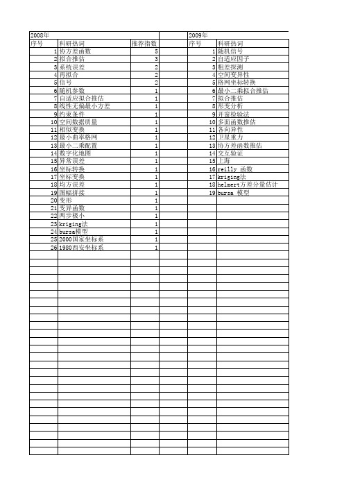 【国家自然科学基金】_拟合推估_基金支持热词逐年推荐_【万方软件创新助手】_20140731