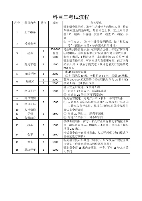 科目三考试流程1