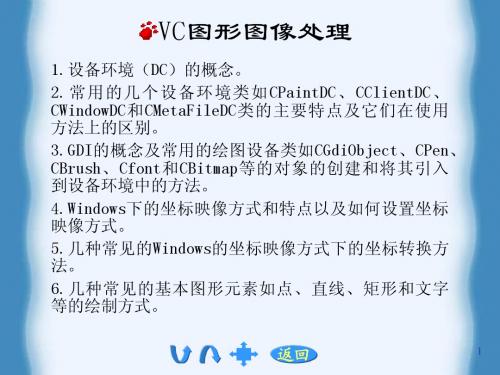 MFC图形处理