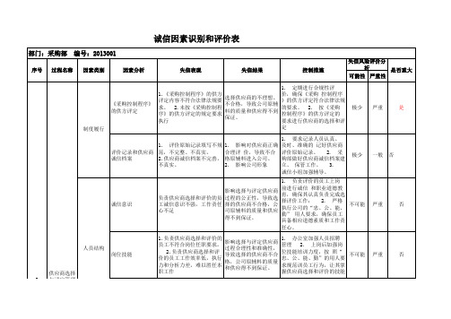 公司各个部门诚信因素识别和评价表